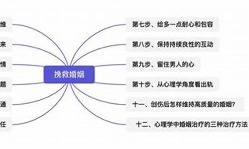 岌岌可危的金莲奖励-岌岌可危的金莲攻略