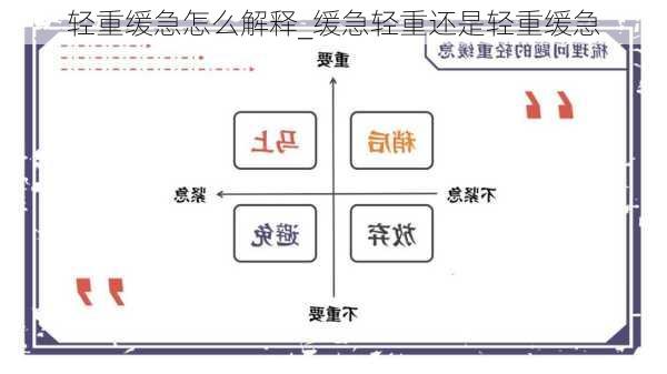 轻重缓急怎么解释_缓急轻重还是轻重缓急