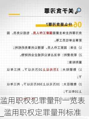 滥用职权犯罪量刑一览表_滥用职权定罪量刑标准