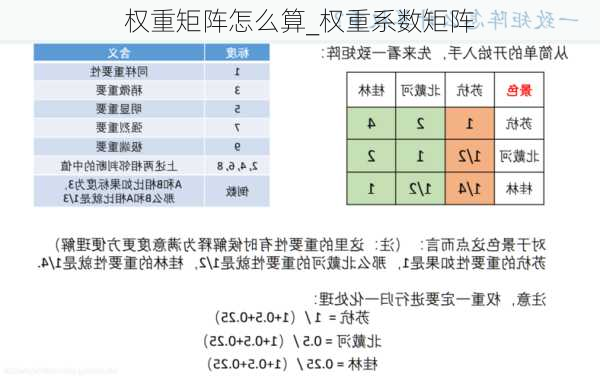 权重矩阵怎么算_权重系数矩阵