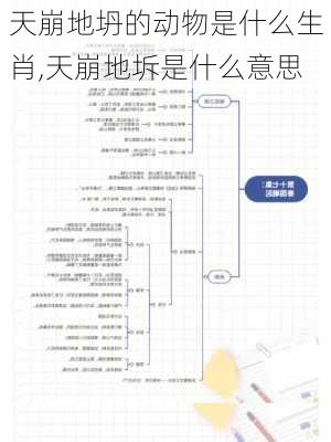 天崩地坍的动物是什么生肖,天崩地坼是什么意思