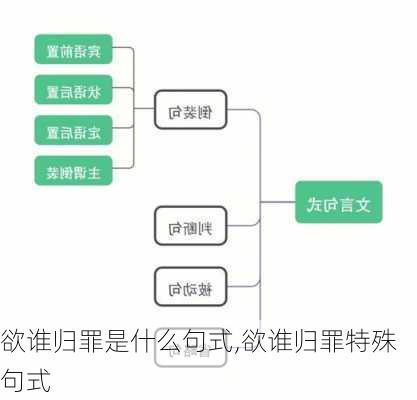 欲谁归罪是什么句式,欲谁归罪特殊句式