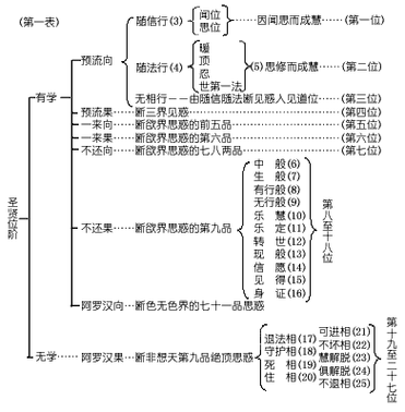 谛如何解释,谛分审布是什么意思