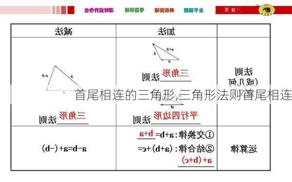 首尾相连的三角形,三角形法则首尾相连