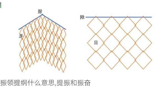 振领提纲什么意思,提振和振奋