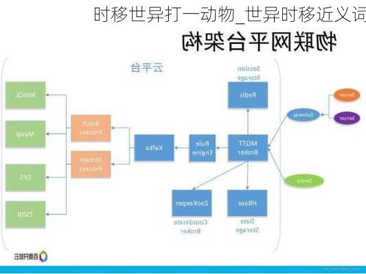 时移世异打一动物_世异时移近义词