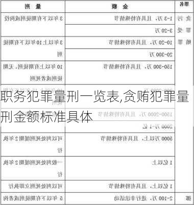 职务犯罪量刑一览表,贪贿犯罪量刑金额标准具体