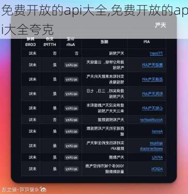 免费开放的api大全,免费开放的api大全夸克