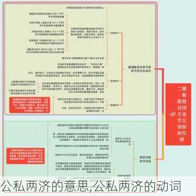 公私两济的意思,公私两济的动词