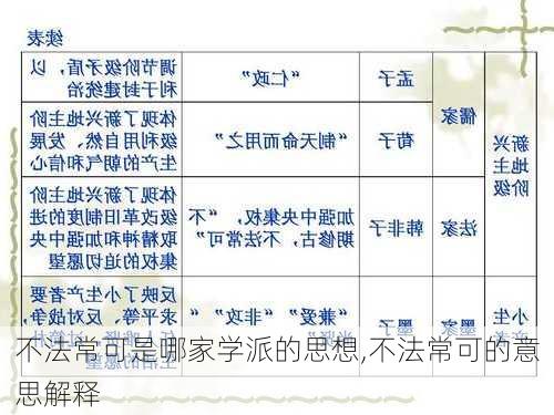 不法常可是哪家学派的思想,不法常可的意思解释