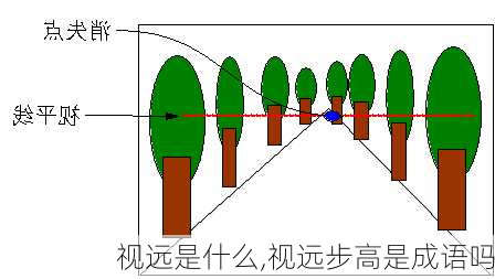 视远是什么,视远步高是成语吗