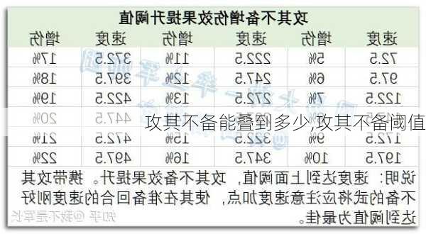 攻其不备能叠到多少,攻其不备阈值