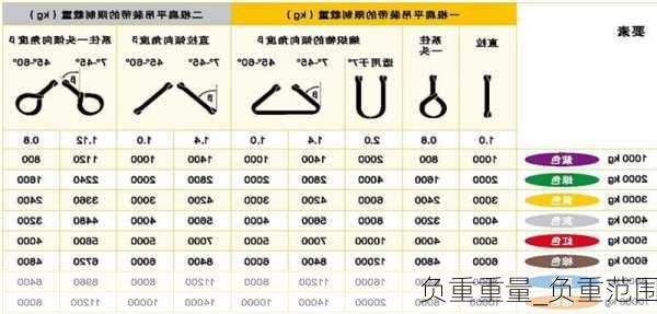 负重重量_负重范围