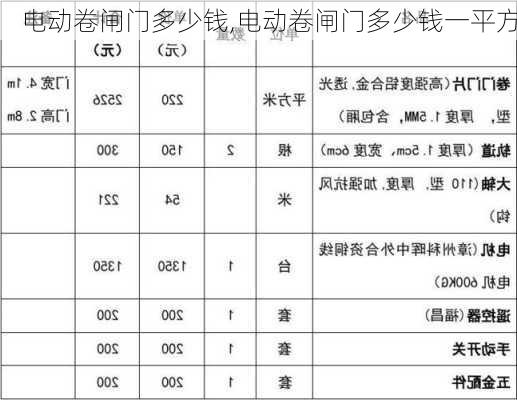 电动卷闸门多少钱,电动卷闸门多少钱一平方