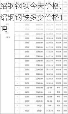 绍钢钢铁今天价格,绍钢钢铁多少价格1吨