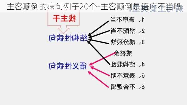 主客颠倒的病句例子20个-主客颠倒是语序不当吗