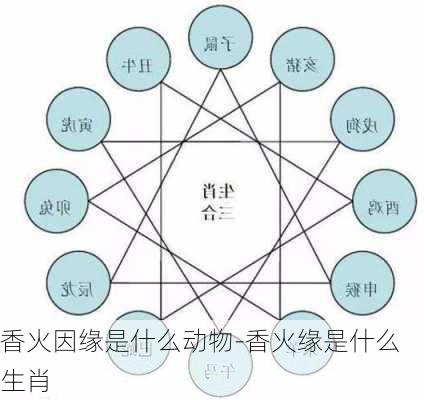 香火因缘是什么动物-香火缘是什么生肖